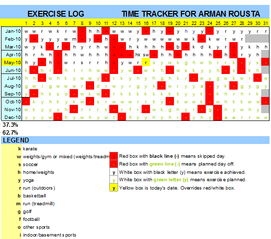 exercise log template. my current Exercise Log,